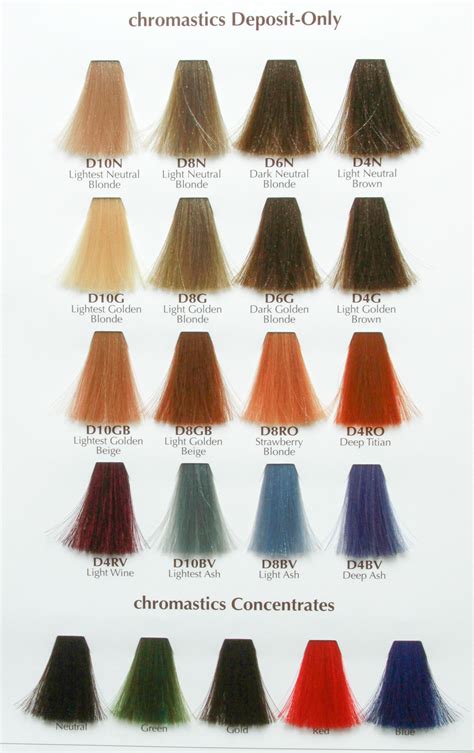 Titian Hair Colour