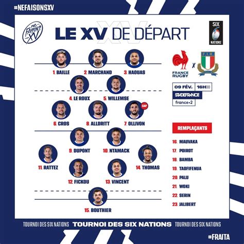 Tournoi Des 6 Nations La Composition Pour LItalie