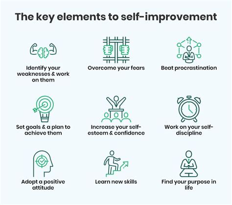 The Key Elements Of Self Improvement Wikiexpert In Self