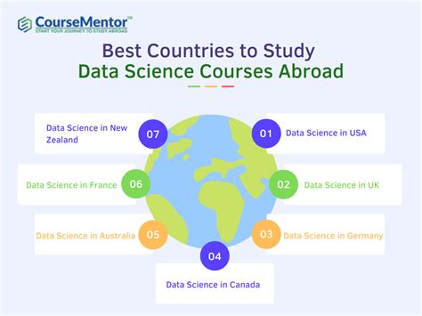 Best Countries To Study Data Science Courses Abroad Rknowledgecenter