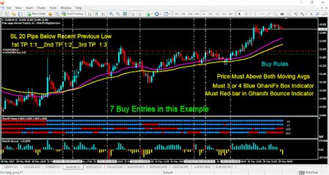 Ghanifx In Strategy What Is Forex Trading