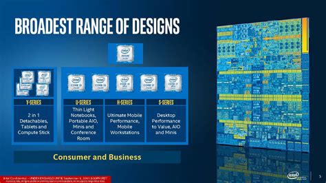 Introducing â€“ the Intel 6th Generation Processors – goldfries