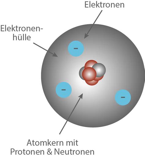 Schullv