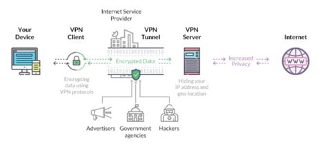 The Ultimate Vpn Faq A Beginner S Guide To Vpns