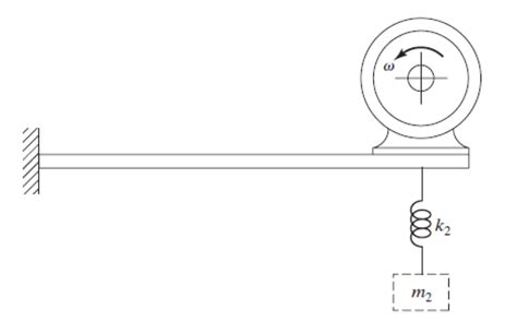 Solved 9 64 An Electric Motor Having An Unbalance Of 2