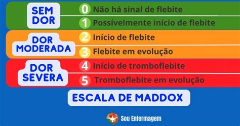 Escala De Maddox Identificação Flebite Michelle Alves Dos Santos