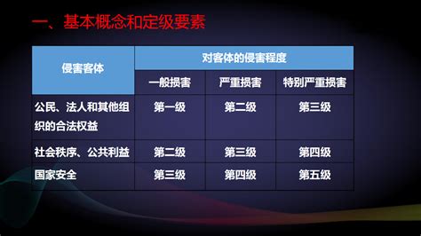 网络安全等级保护定级指南解读 网络安全等级保护测评 武汉市网络安全协会