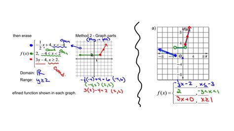 Solved How Do You Graph A Piecewise Function Given A Graph How Do