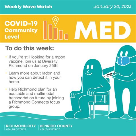 Richmond & Henrico Health Districts on Twitter: "Weekly Wave Watch ...