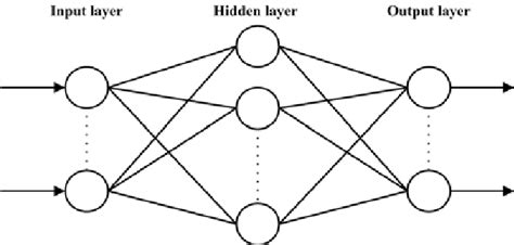 Bp Artificial Neural Network Download Scientific Diagram