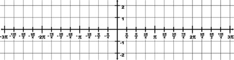 Trigonometry Grid With Domain 3π To 3π And Range 2 To 2 Clipart Etc