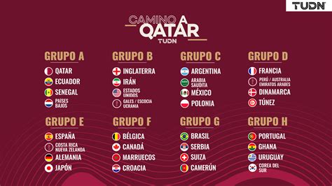 Así Quedaron Los Grupos Del Mundial De Qatar 2022 Balón Latino