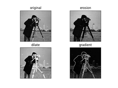 How To Perform Morphological Operations Like Erosion, Dilation, And ...