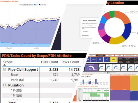 Interactive Power Bi Project Management Dashboards Upwork