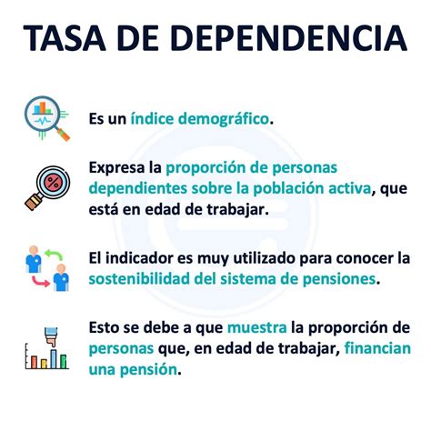 Tasa De Dependencia Qu Es Definici N Y Concepto