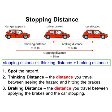 Stopping Distances & Crash Hazards – physics lesson Pgh • Teacha!