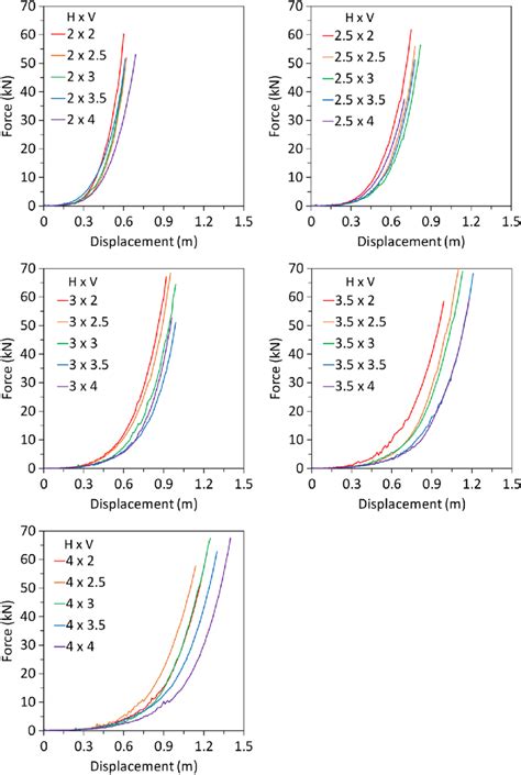 Force Displacement Response Of Steel Mesh With Bolt Pattern A Colour