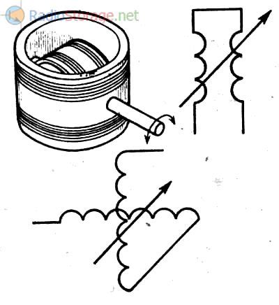 Что такое катушка индуктивности, дроссель