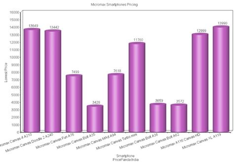 How Indian Smartphone Brands Stack Up Against Global Players! – Trak.in ...