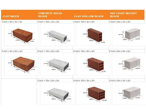 Comparing Bricks, Concrete Blocks, Clay Hollow Blocks, and AAC Blocks ...