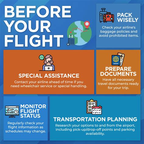 CAAP Area II | Tuguegarao City