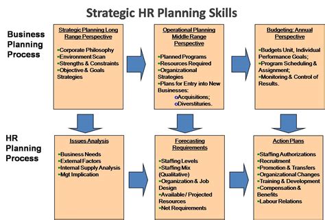 e-HRM Inc: Strategic Human Resource Planning Skills