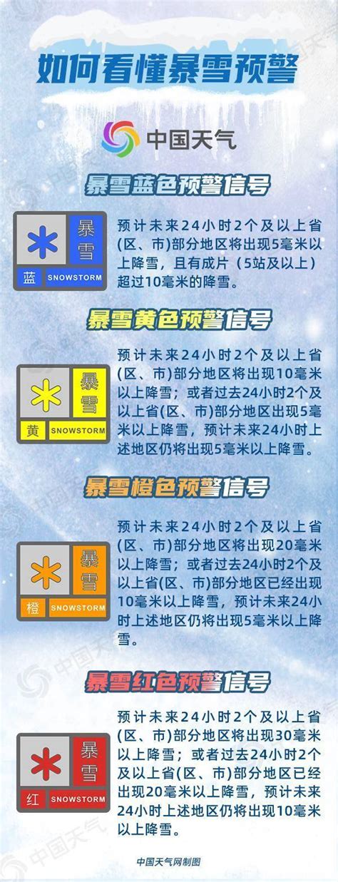 东北将迎今年下半年来最强降雪，如何应对雪灾积雪暴雪影响