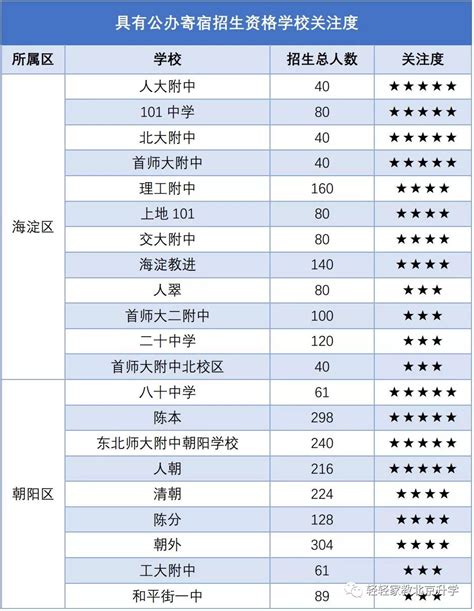 2019必备！北京小升初11大入学途径；学籍、户籍、房产三大升学难题如何面对？学校