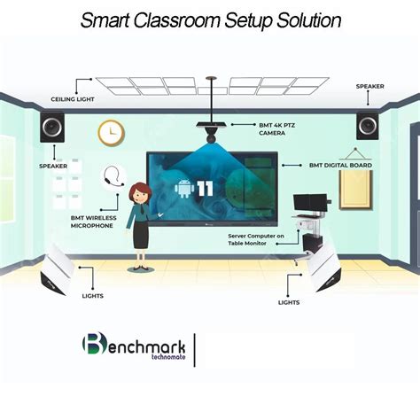 Smart Classroom Setup Solution at ₹ 75000/set in New Delhi | ID ...