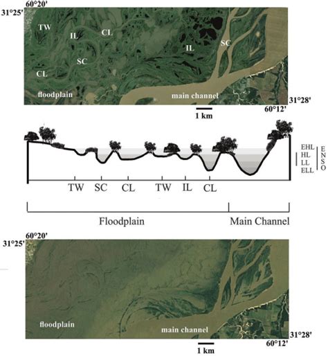 Biodiversity The Paraná River Basin Managing Water Resources To