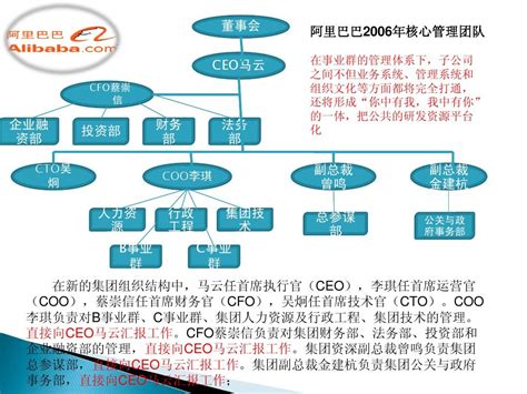 阿里巴巴组织结构变革 Word文档在线阅读与下载 免费文档