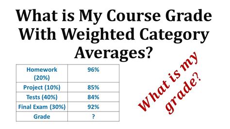 Calculate Grades By Percentage Weight