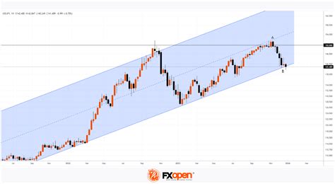 Usd Jpy Analysis Outlook For Market Pulse