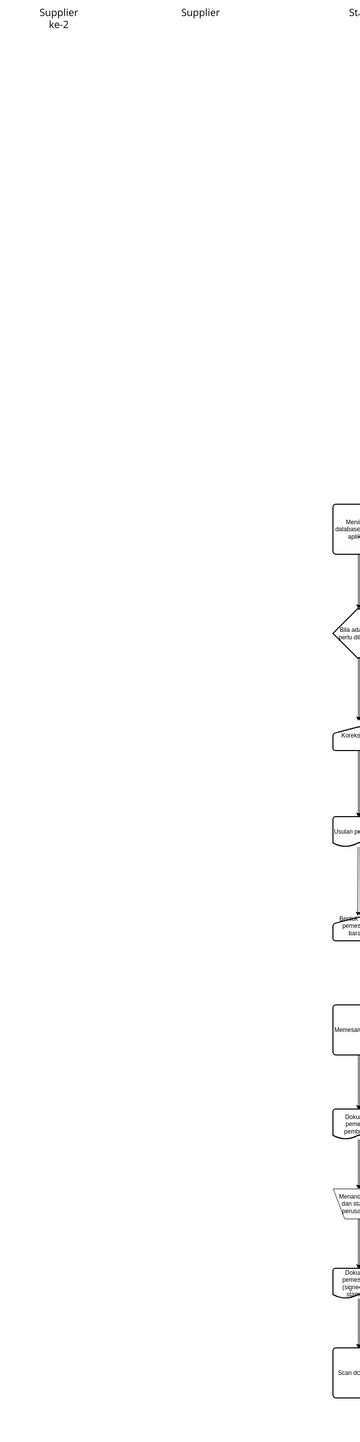 Flowchart Number Bpf Uts Vpd Visual Paradigm Community