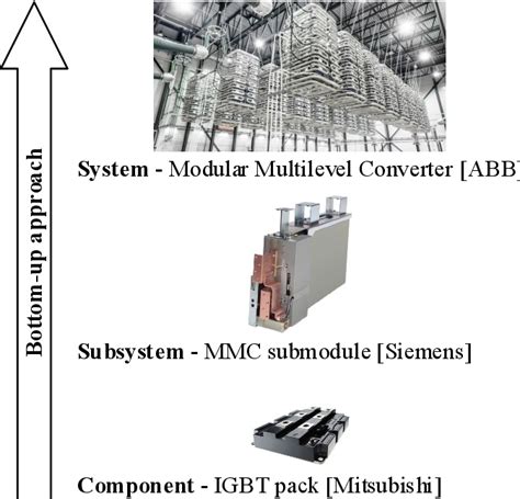 Figure 1 From Cost Performance Framework For The Assessment Of Modular