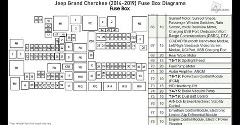 Diagrama De Fusibles Jeep Patriot Great Jeep Compa