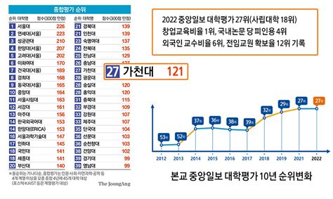 가천뉴스