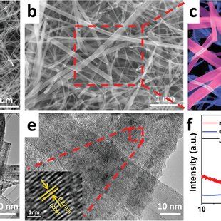 Morphology And Structure Characterization Of Rdnwa A B Sem Image Of