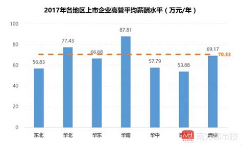 最新薪酬報告來了：廣州人一年漲薪近兩成？！我又拖後腿了 每日頭條