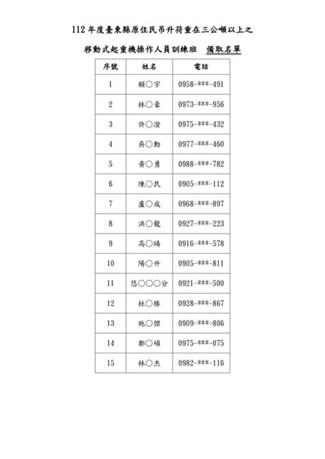 【推廣教育班公告】112年度臺東縣原住民吊升荷重在三公噸以上之 移動式起重機操作人員訓練班 正取名單