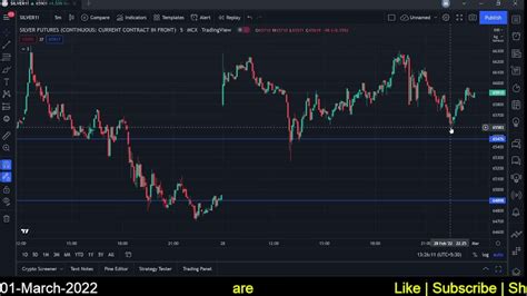 Silver Mcx Intraday Forecast 01032022 Technical Analysis 04mar22