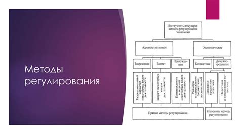 Политика внешней торговли. Понятие внешней торговли - презентация онлайн