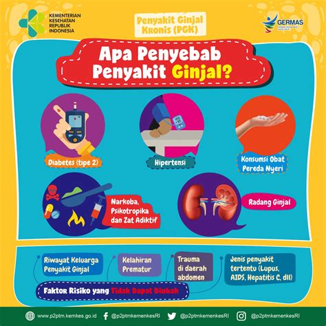 Direktorat Promkes Dan Pm Kemenkes Ri On Twitter Hai Healthies