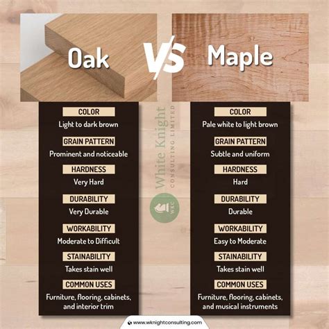 Oak Vs Maple Which Hardwood Is Better