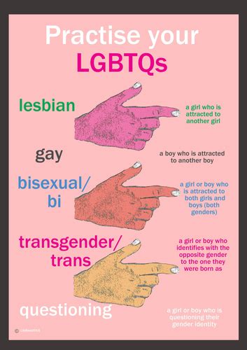 Lgbtq Poster Uk Teaching Resources