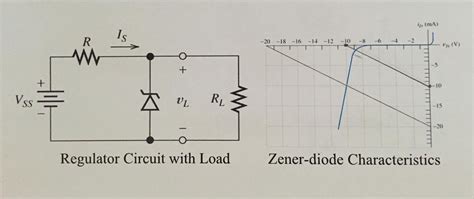 Solved Consider The Zener Diode Regulator Circuit Shown