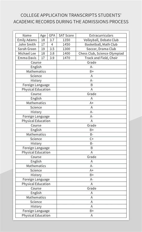 College Application Transcripts Students Academic Records During The