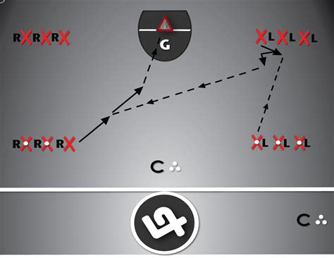 Beginner Lacrosse Drills: Motion Offense