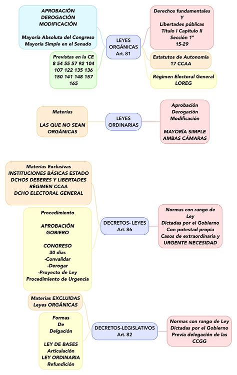 Mapa Conceptual De Juicio De Amparo Donos Porn Sex Picture