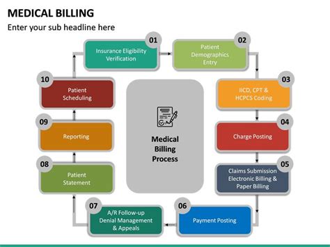 Medical Billing PowerPoint Template Medical Billing Business